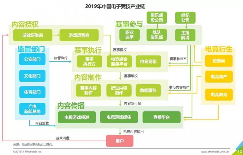  电竞跨界合作频现，商业价值日益凸显