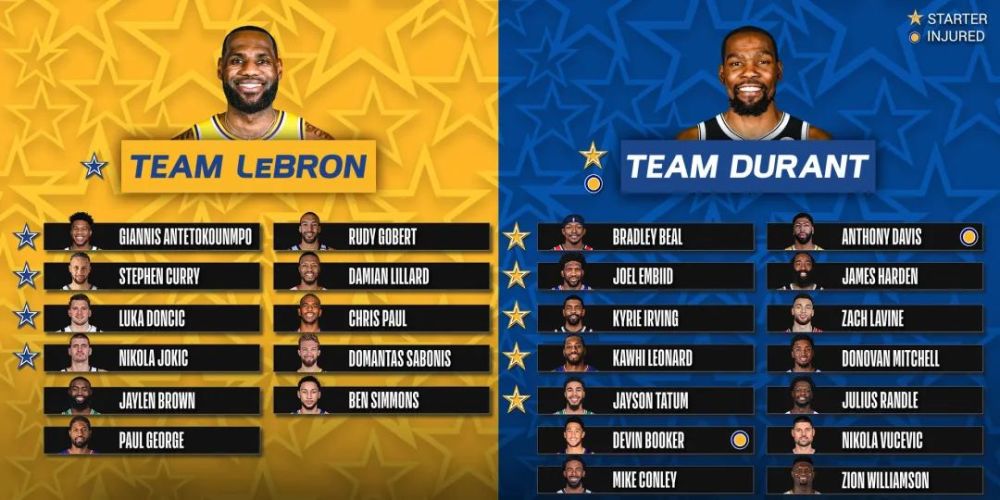  NBA全明星赛落幕，詹姆斯队险胜库里队